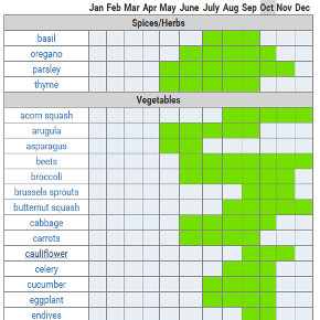 Seasonal Calendar